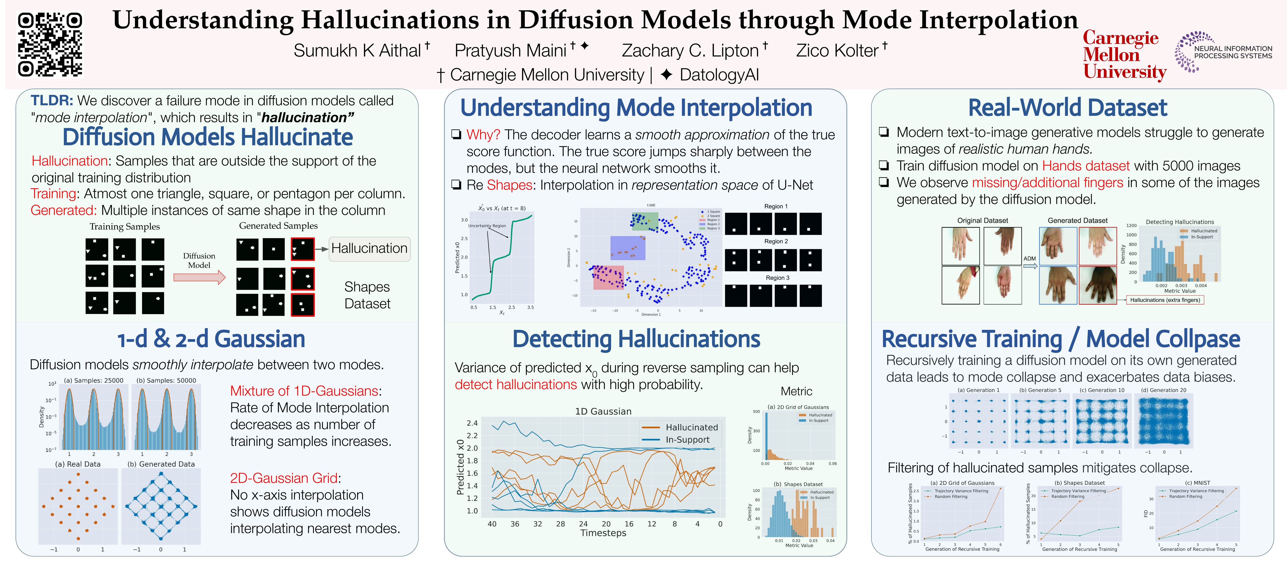 NeurIPS Poster Understanding Hallucinations in Diffusion Models